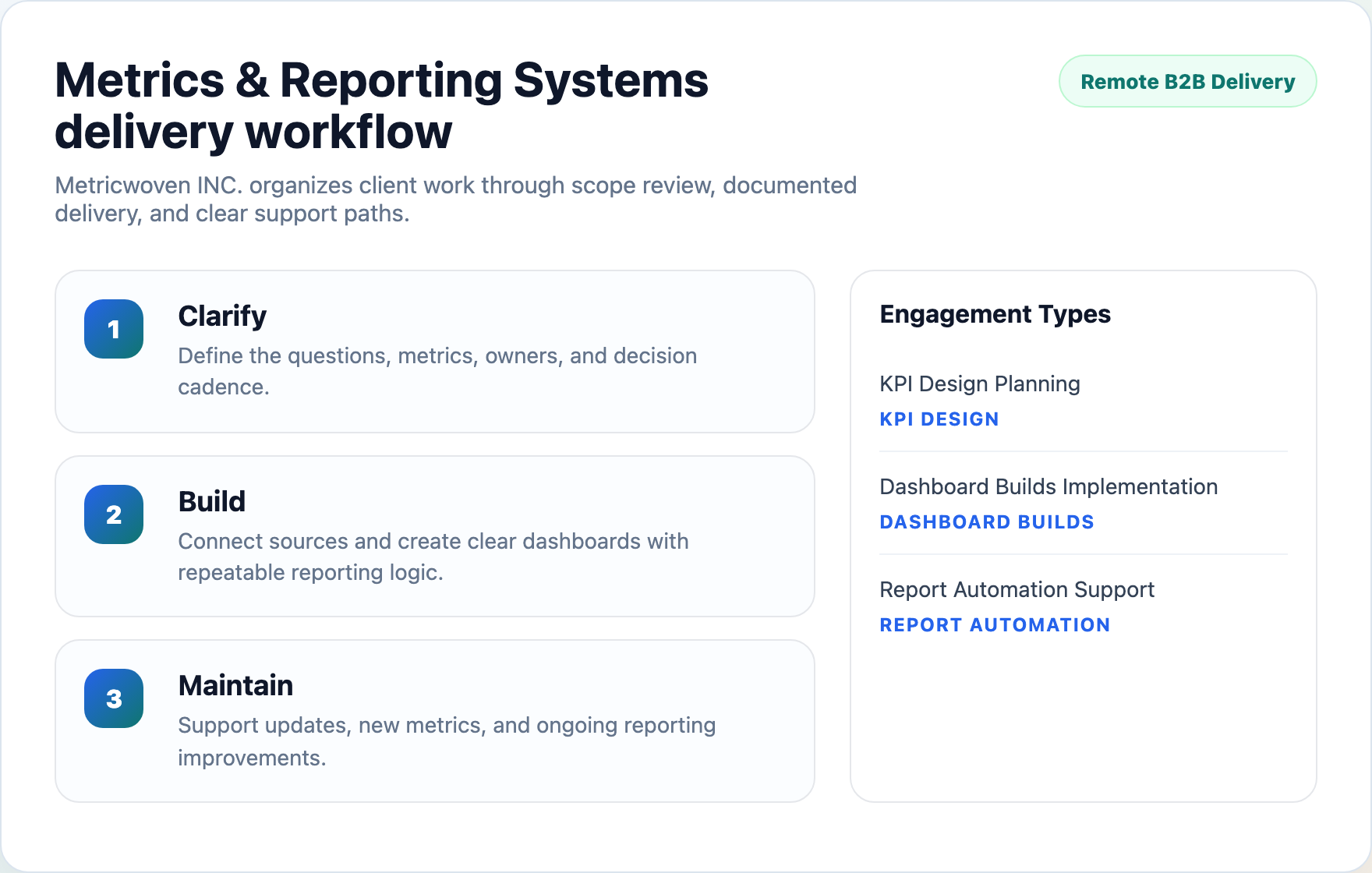 Metricwoven INC. workflow planning preview